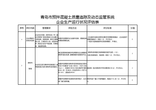 青岛市预拌混凝土质量追踪及动态监管系统企业生产运行状况评估表