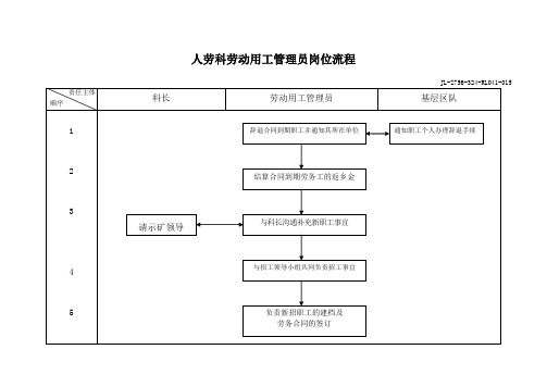 人劳科劳动用工管理员岗位流程