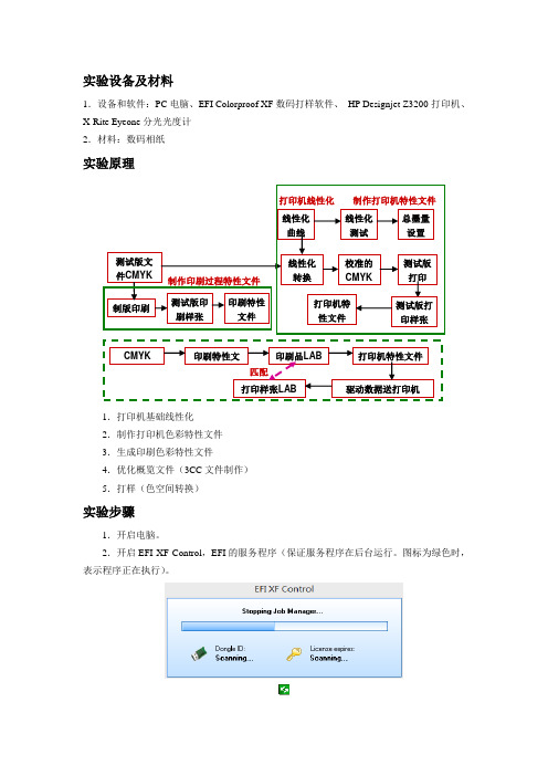 数码打样最终版