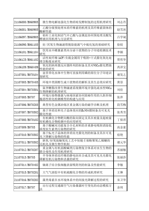 2011国家基金环境领域项目清单大全