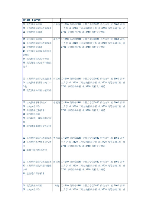 东南大学考博