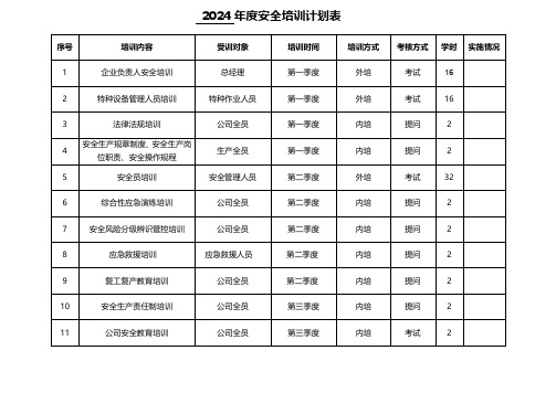 2024年安全教育培训年度计划(表格)