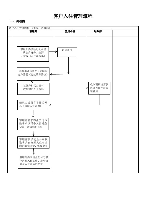 客户入住管理流程