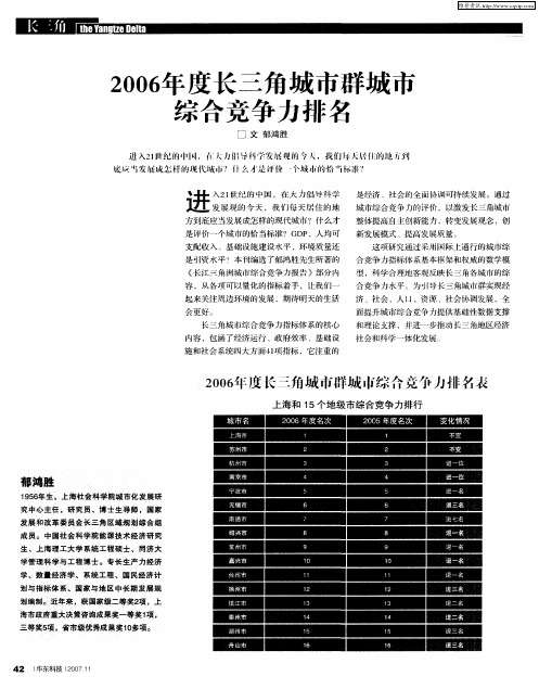 2006年度长三角城市群城市综合竞争力排名