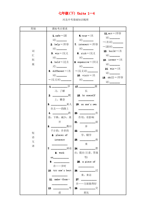 【中考命题研究】(冀教专版)2020中考英语 基础知识梳理 七下 Units 1-4(无答案)