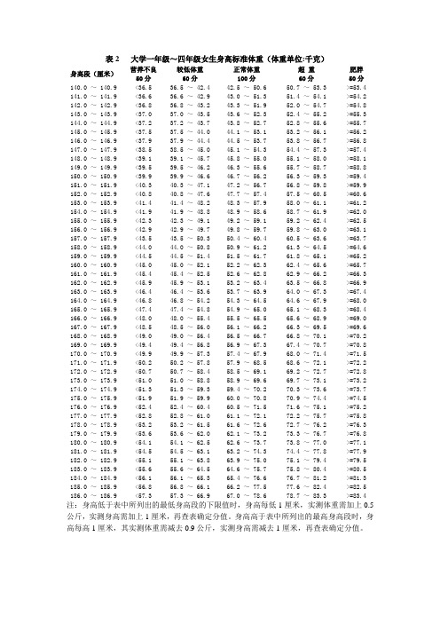 大学一年级～四年级女生身高标准体重体重单位千克