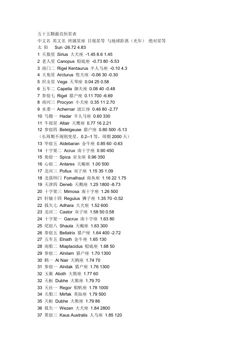 五十五颗最亮恒星表