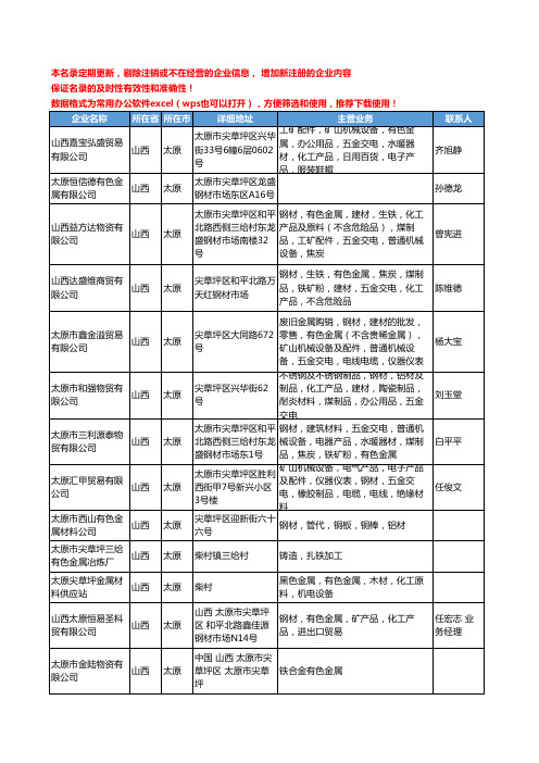 2020新版山西省有色金属工商企业公司名录名单黄页大全265家