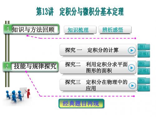 【恒心】高考数学(理科)一轮复习突破课件002013-定积分与微积分基本定理