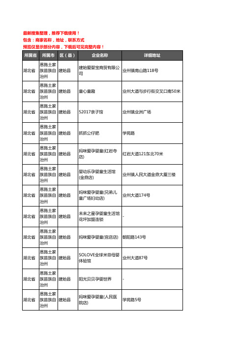 新版湖北省恩施土家族苗族自治州建始县母婴店企业公司商家户名录单联系方式地址大全35家