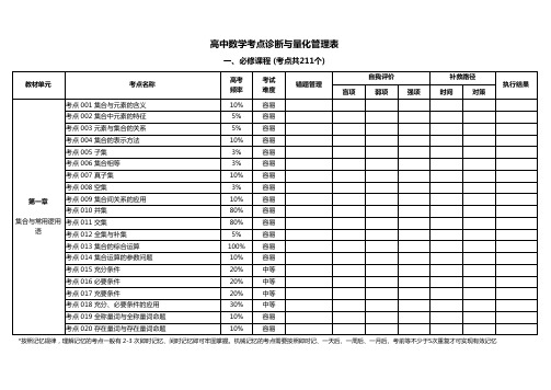 数学考点分布表