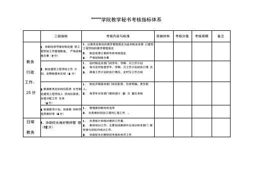 大学教学秘书考核指标体系