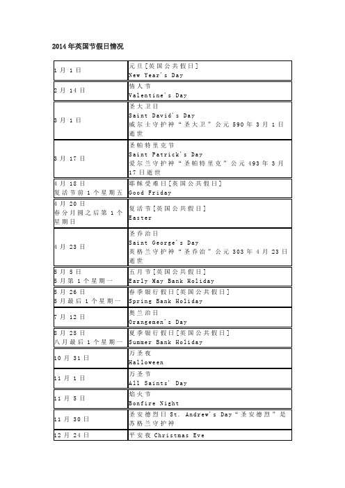 2014年英美节假日情况