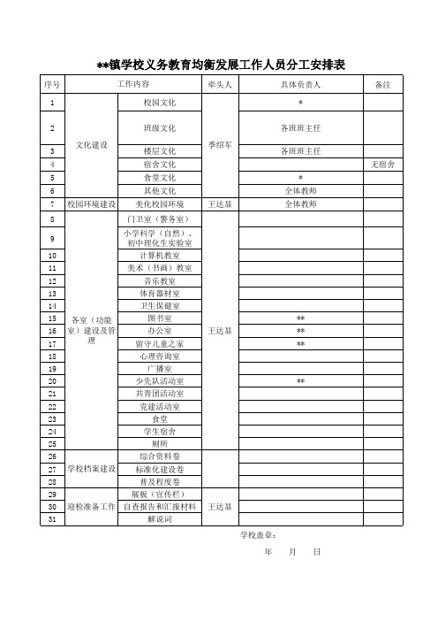 2018义教均衡工作人员分工表