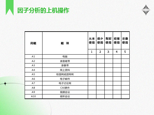 因子分析的上机操作