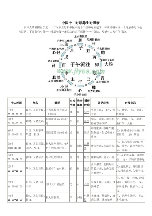 十二时辰对照表