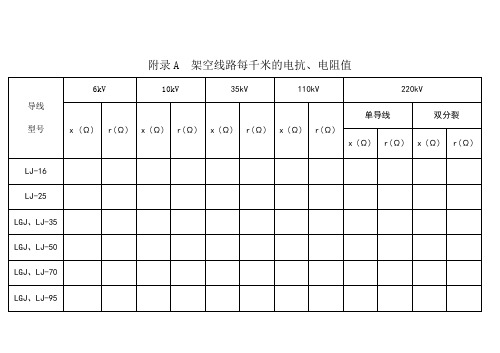 常用电力线路阻抗表