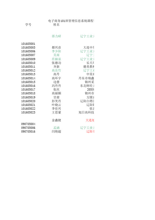 2-101班管理信息系统课程设计名称