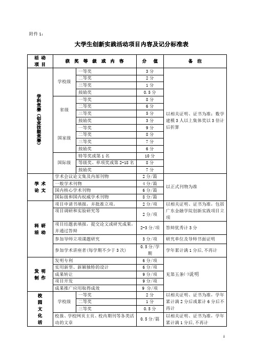 大学生创新实践活动记分标准表项目内容及记分标准表