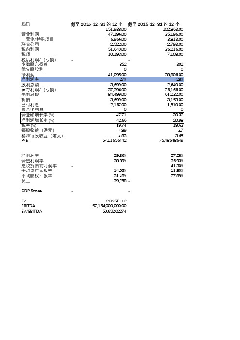 腾讯估值分析