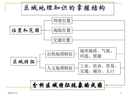 【学习课件】第一节东亚与日本