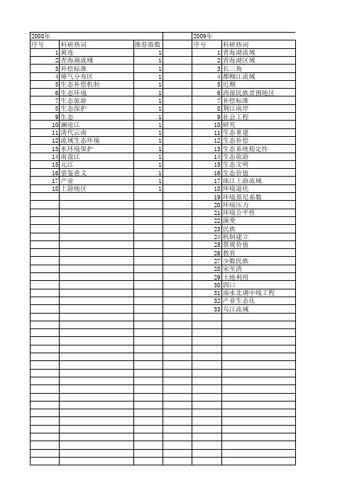 【国家社会科学基金】_流域地区生态_基金支持热词逐年推荐_【万方软件创新助手】_20140806