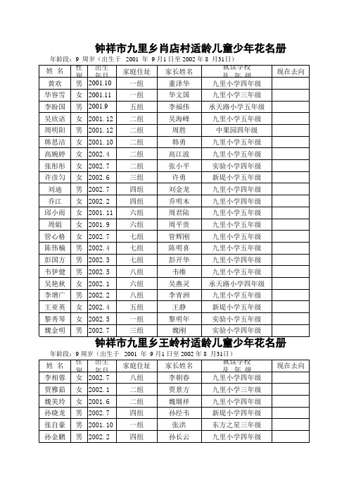 表四：适龄儿童少年花名册