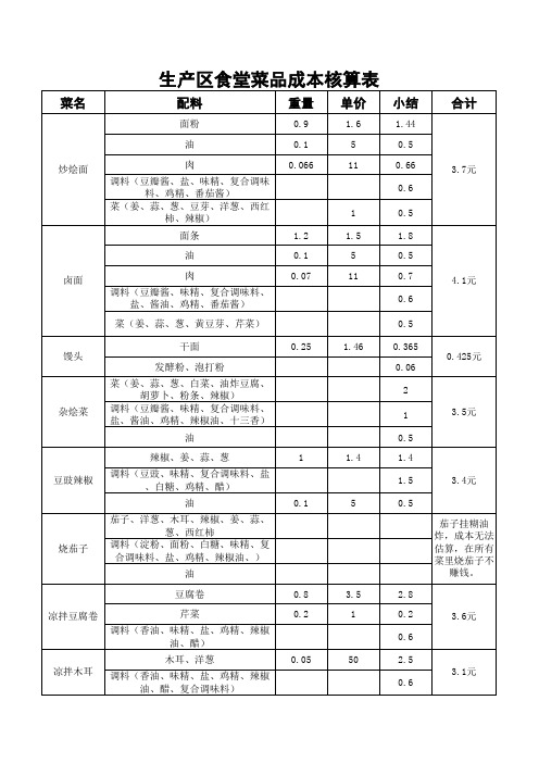 生产区食堂菜品成本核算表