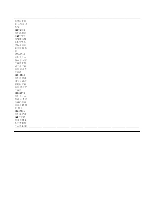 浙江省各行业协会 工作表