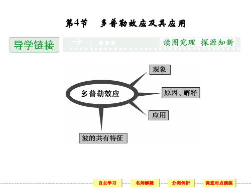 2.4多普勒效应及其应用课件(鲁科版)