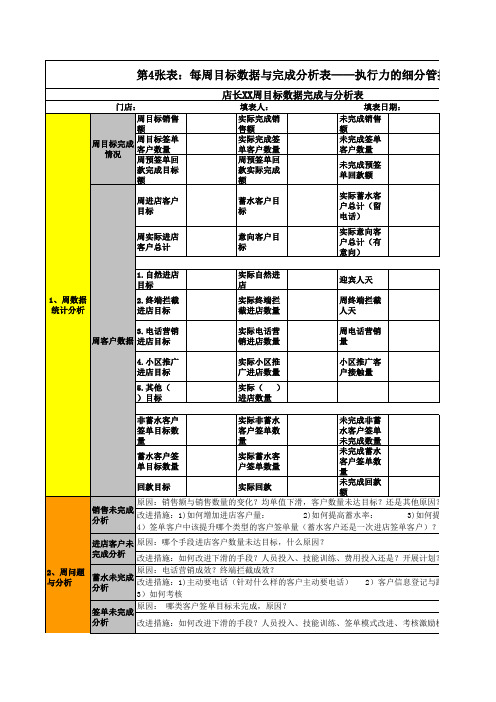 目标管理6张表(周目标)