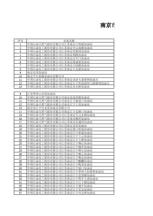 南京加油站汇总