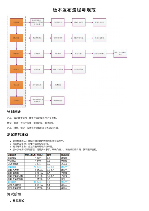 版本发布流程与规范