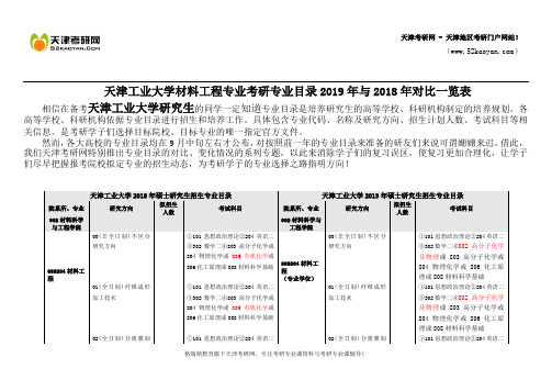 天津工业大学材料工程专业考研专业目录2019年与2018年对比一览表