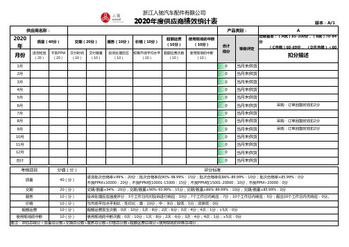 供应商月度供货绩效统计表