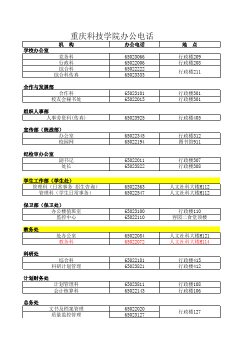 重庆科技学院 办公电话汇编