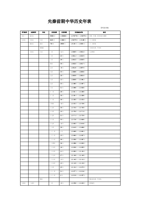先秦前期中华历史年表