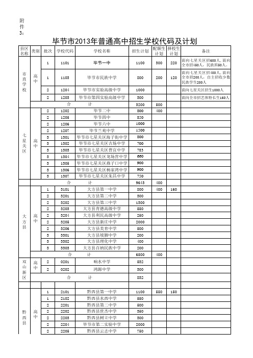 招考1304附件3