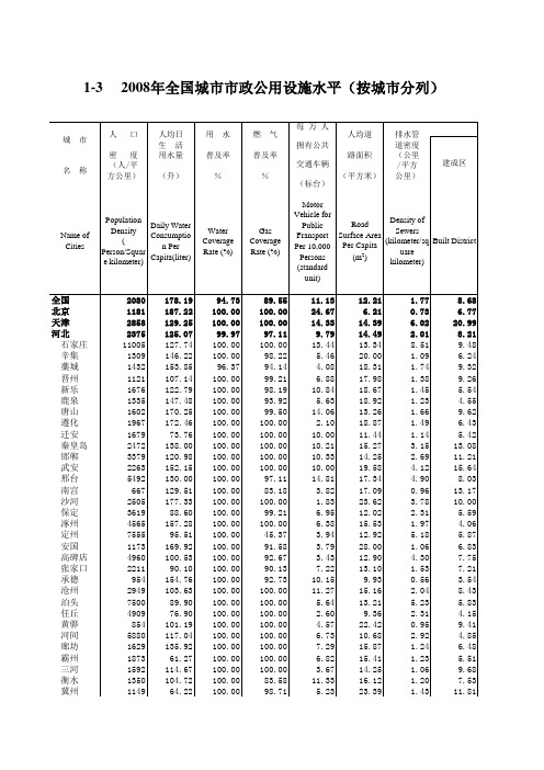 中国城市建设统计年鉴：2008年全国城市市政公用设施水平(按城市分列)