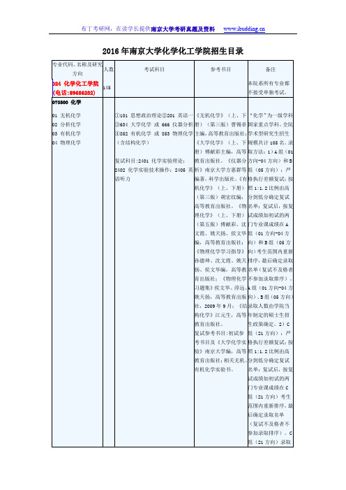 2016年南京大学南大化学化工学院 考研招生目录 考试科目及范围 录取人数汇总