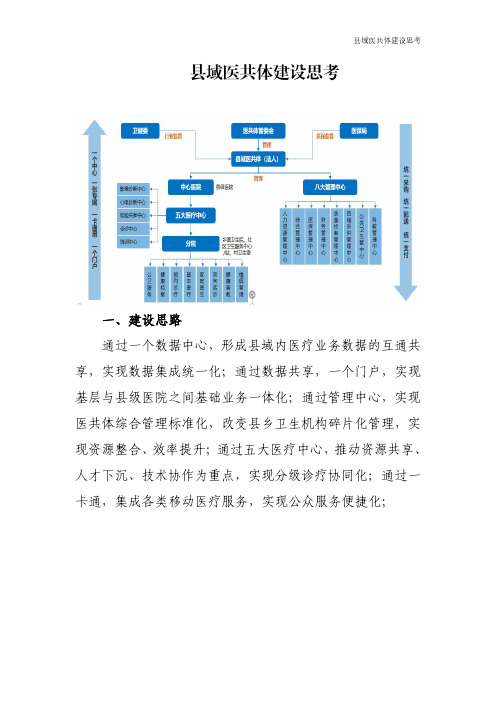 医疗信息化-县域医共体建设思考