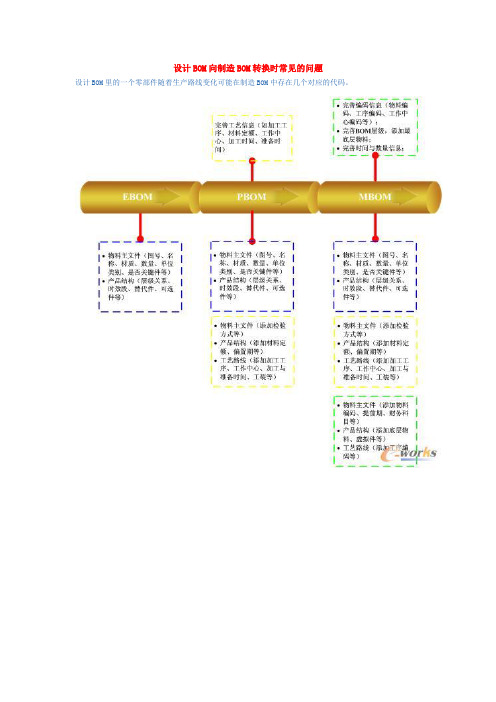 设计BOM向制造BOM转换时常见的问题