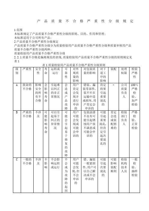 产品质量不合格严重性分级规定