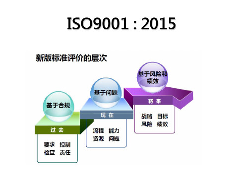 ISO9001-2015转版主要变更点