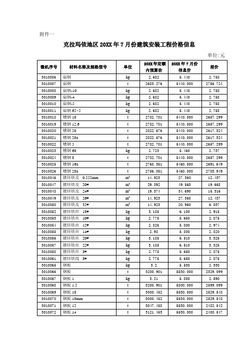 推荐-克拉玛依地区XXXX年7月份建筑安装工程价格信息