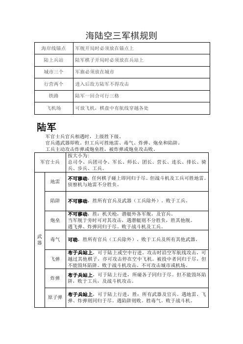 海陆空三军棋规则列表