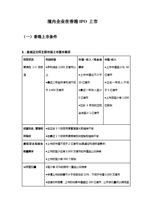 香港联交所上市概要