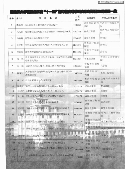 黑龙江大学获黑龙江省“十一五”期间教育科学研究计划课题立项项目一览