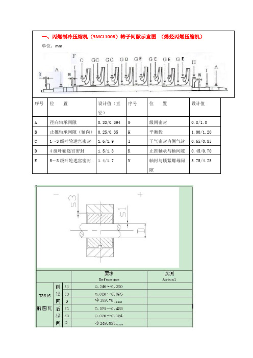 机组数据