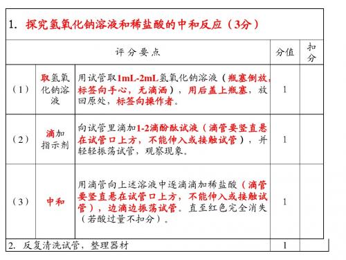 2013年河南省中招理化实验操作考试化学评分细则